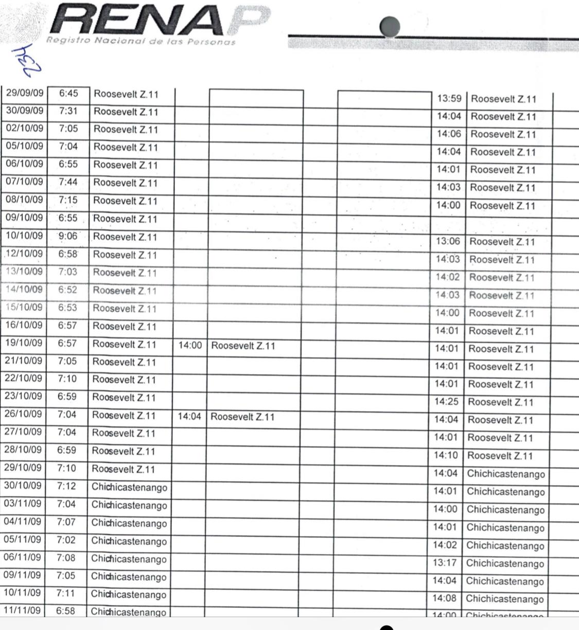 El registro laboral de RENAP donde aparece que Cristian Chacon en mismo dia entro en la sede de la zona 11 y salio de la sede de Chichicastenango.